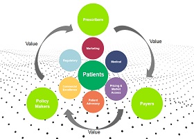 Commercial Pharma: It’s reboot time