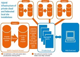 hybrid infrastructure private cloud Clinerion