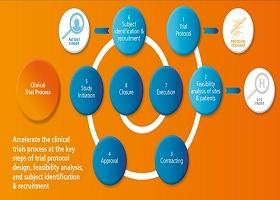 Clinerion announces a new technology for patient identification  