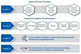 Smart Sourcing Strategy for Safety & Risk Management