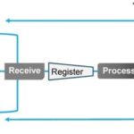 images_article_Articles_April_2018_Sample-hub-diagram-BrooksLS