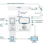 AARDEX and Cambridge Cognition Join Forces to Bring Next-Level Adherence Oversight- Image