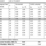 comparison_MAD_StDev_1