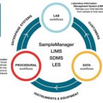 Pharmaceutical_Manufacturing_thermofisher_1