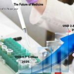 Drug-Formulation-Market-Growth-Forecast-2025-2035