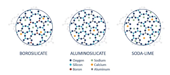 Figure2