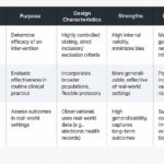1. The-Efficacy-Effectiveness-Gap4