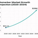 3.Biomarker-Discovery-in-Digital-Age-internal1