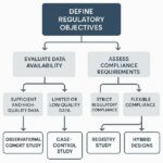 4.Regulatory-Navigation-for-Real-World-Data-internal4