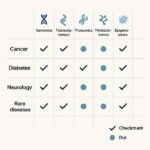 5.Multi-Omic-Data-Integration-internal3