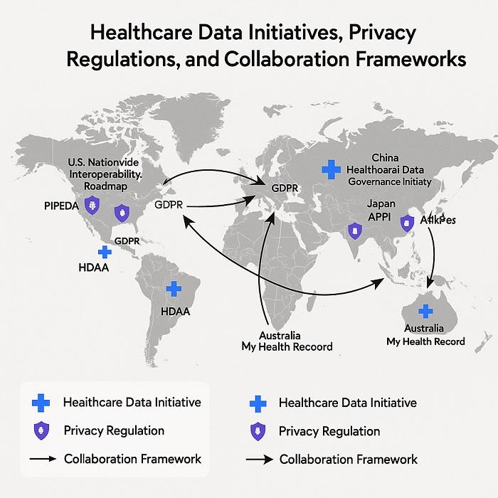 Global Healthcare Data Ecosystem Map