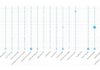 RealWorld Data