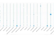 RealWorld Data