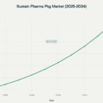 1.-Sustainable-Pharmaceutical-Packaging-Market-Growth-and-Material-Distribution-2025-2034