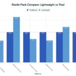2.-Lightweight-vs-Traditional-Sterile-Pharmaceutical-Packaging-Comparison