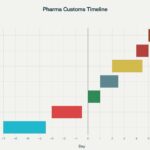 2.-Pharmaceutical-Customs-Clearance-Timeline