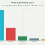 2.Primary-Causes-of-Pharmaceutical-Customs-Delays