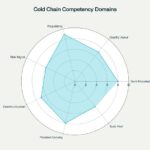 3.-Competency-Pyramid-2