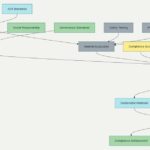 3.-ESG-and-Regulatory-Driven-Pharmaceutical-Packaging-Material-Selection-Process
