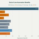 5.-End-of-Line-Automation-Benefits-and-ROI-in-Pharmaceutical-Packaging
