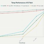 6.-Technology-Performance-Under-Cryogenic-Conditions