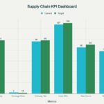 7.-Pharmaceutical-Supply-Chain-Resilience-Dashboard