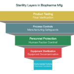 Multi-Layered-Defense-System-for-Sterility-Control-in-Biopharma-Manufacturing