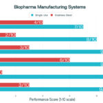 Traditional-Stainless-Steel-vs-Single-Use-Systems-in-Biopharma-Manufacturing-1