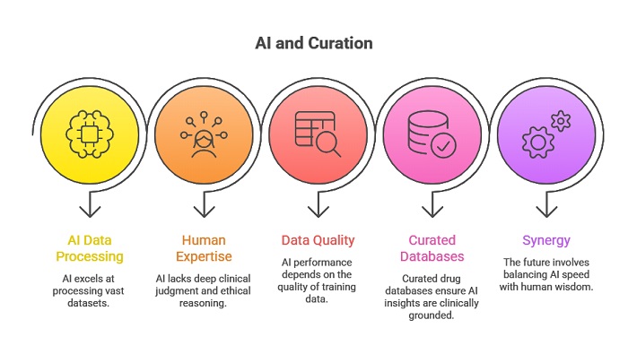AI and Curation