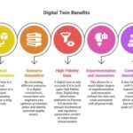 Digital-Twin-Benefit