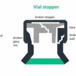 Container-closure-integrity-testing