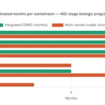 IND-Timeline-Multi-Vendor-vs-Integrated-1
