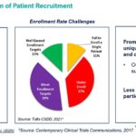 Ist-Generation-of-Pateint-Recruitment