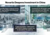 Novartis China Investment Expands R&D and Manufacturing Novartis China Investment