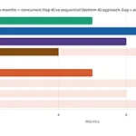 CMC-Workstream-Timeline