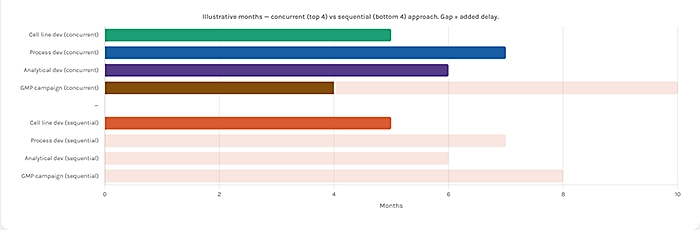 CMC Workstream Timeline