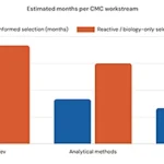Estimated-months-per-CMC-workstream