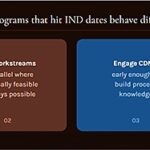 How-programs-that-hit-IND-dates-behave-differently