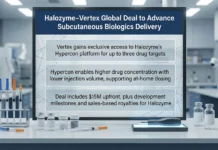 Hypercon Technology Deal Signed between Halozyme and Vertex Hypercon Technology Deal