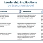 Leadership-implications-by-execution-model