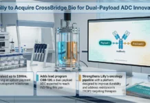 Lilly Acquires CrossBridge to Expand Next-Gen ADC Pipeline Lilly Acquires CrossBridge