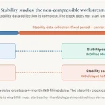 Stability-studies-the-non-compressible-workstream