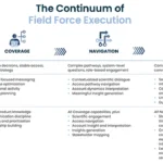 The-continumm-of-field-force-execution