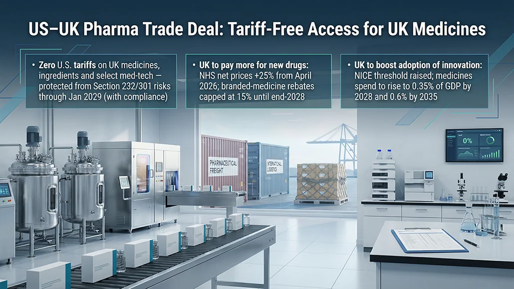 UK-US Pharma Trade Deal Drives Tariff Cuts, Pricing Shift