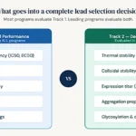 What-goes-into-a-complete-lead-selection-decision