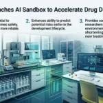 AI-Sandbox