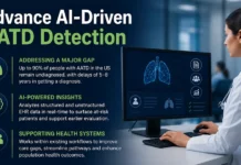 Sanofi Partners with Pangaea for AI-Driven AATD Detection Banner showcasing AI-driven AATD detection; doctor uses a computer monitor displaying a lungs diagram with three bullet features on the left side.