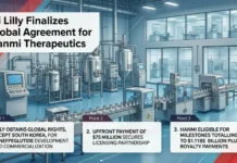 Lilly Signs $1.26bn Sonefpeglutide Licensing Deal with Hanmi Sonefpeglutide Licensing