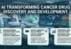AI Transforming Cancer Drug Discovery and Development AI Transforming Cancer Drug Discovery and Development