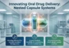 Capsule-in-Capsule Systems Expanding Oral Dosage Design Capsule-in-Capsule Systems Expanding Oral Dosage Design